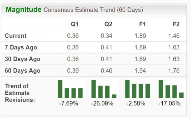 Bear Of The Day: ARCADIUM LITHM (ALTM)