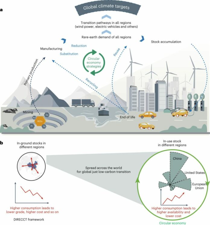 mining