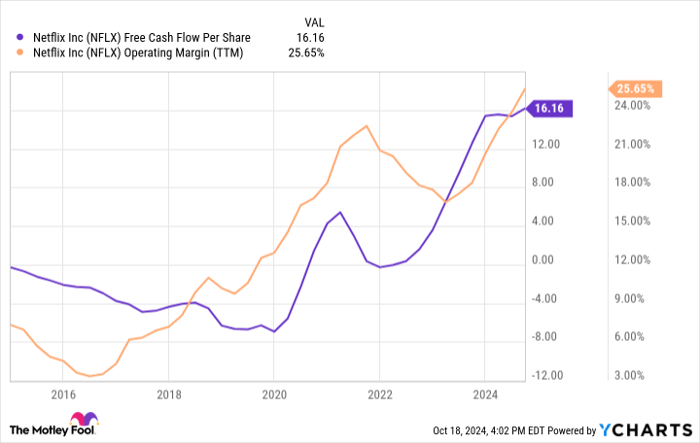 netflix 2026: 325m subscribers, $ revenue, 20% us... “Should You Invest? Netflix’s CEO Predicts Double-Digit Revenue Growth ...