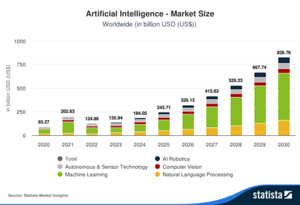 Top Artificial Intelligence Ai Stocks To Buy Right Now