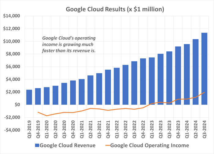 Billionaires Love This Tech Stock. But Will It Continue Its Reign In 2025?