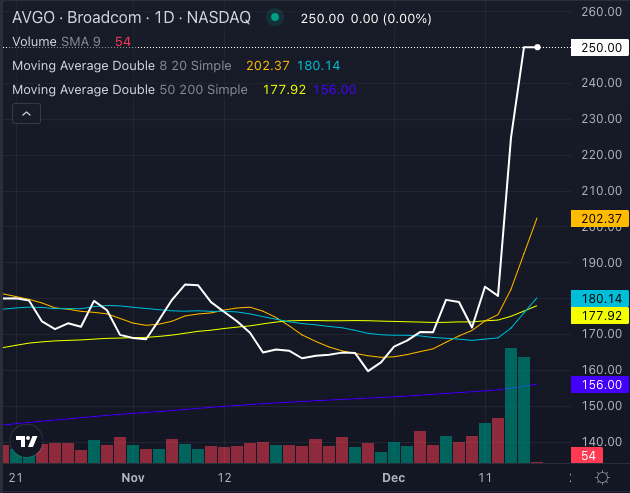 “Broadcom Surges Ahead of Nvidia in AI Chip Valuation: A Shift in ...