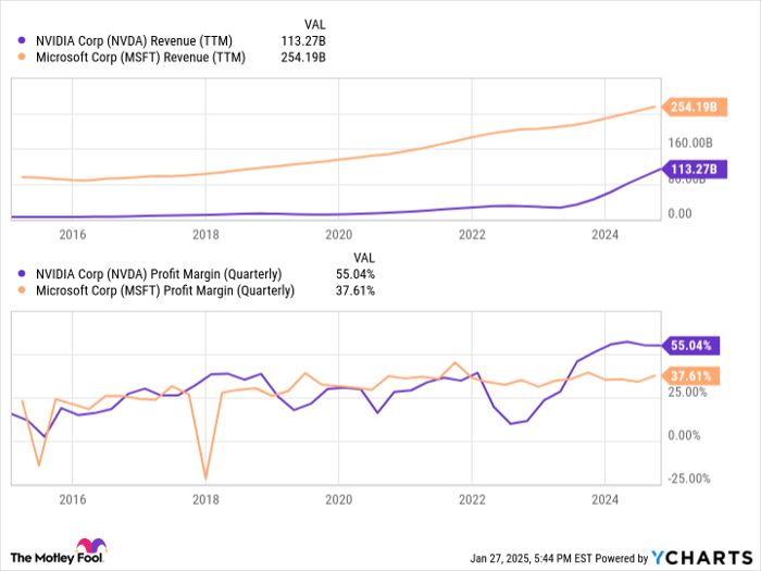 “Two Promising AI Stocks to Watch for Potential Jackpot in 2025 ...