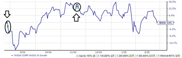 NVIDIA Earnings: Anticipating Another Record-Setting Quarter ...