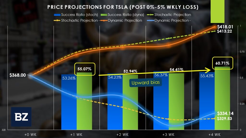Tesla’s Path to Recovery: Navigating Volatility for Potential Gains ...