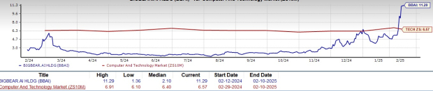Evaluating BBAI Stock Buy Sell Or Hold At A P S Ratio Of 11 29X Should You Buy Sell Or Hold BBAI Stock At Its 