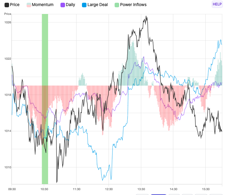 Ms Inflow Signal “TRADEPULSE ALERT: NETFLIX INC. (NFLX) SURGES 1.4% FOLLOWING POWER ...