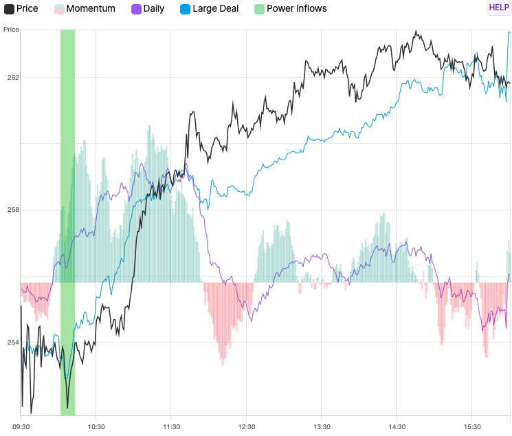 Workday Shares “Workday Shares Surge 4% Following Major Market Indicator” - WallStreet ...