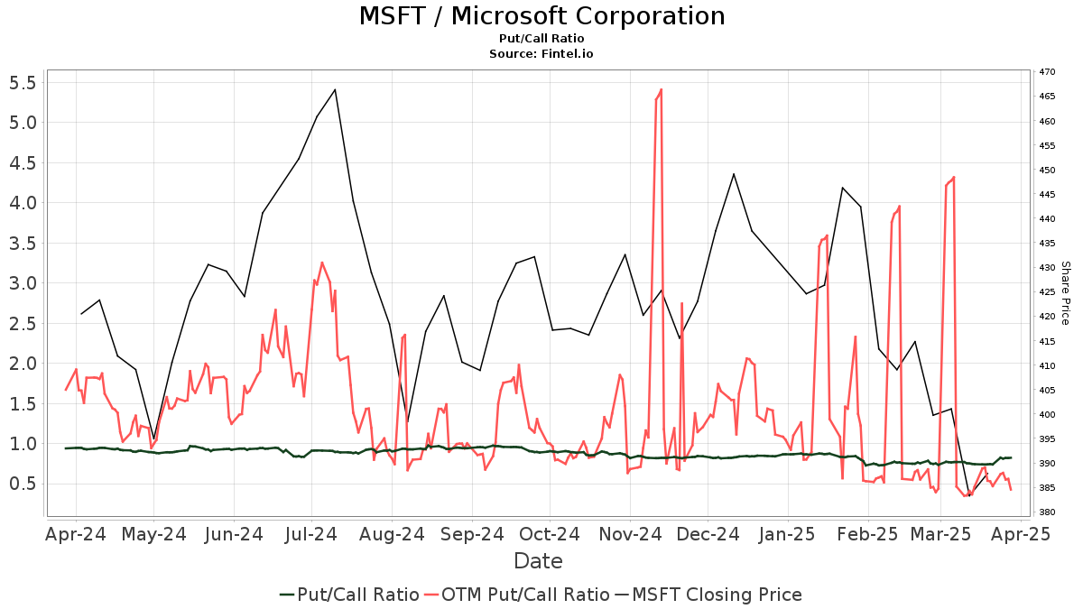 WestPark Capital Begins Coverage of Microsoft (MSFT) with a Hold Rating ...
