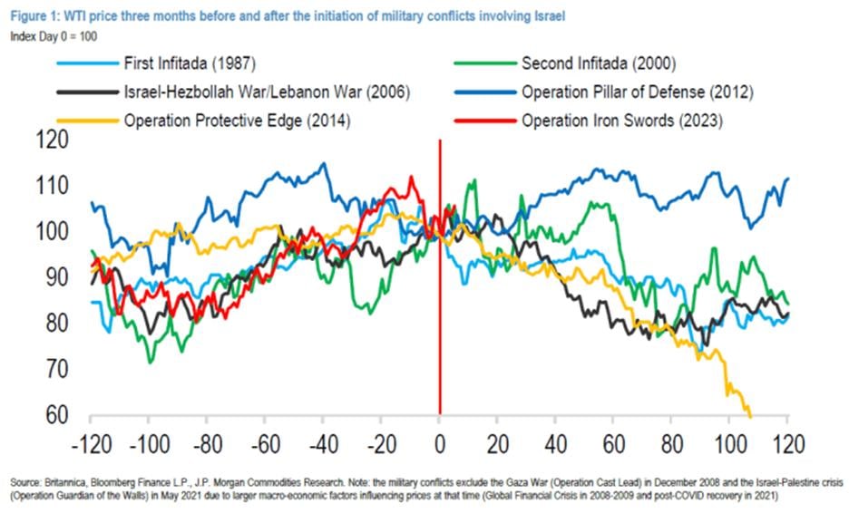 Understanding the Decline in Oil Prices and How to Navigate a Turbulent ...