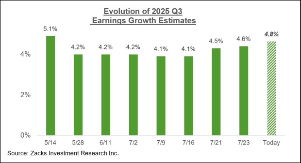 Insights on the Q2 Earnings Season Performance Review - WallStreet Waves