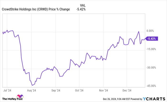 Top Two Growth Stocks to Invest in Now for Lasting Gains - WallStreet Waves