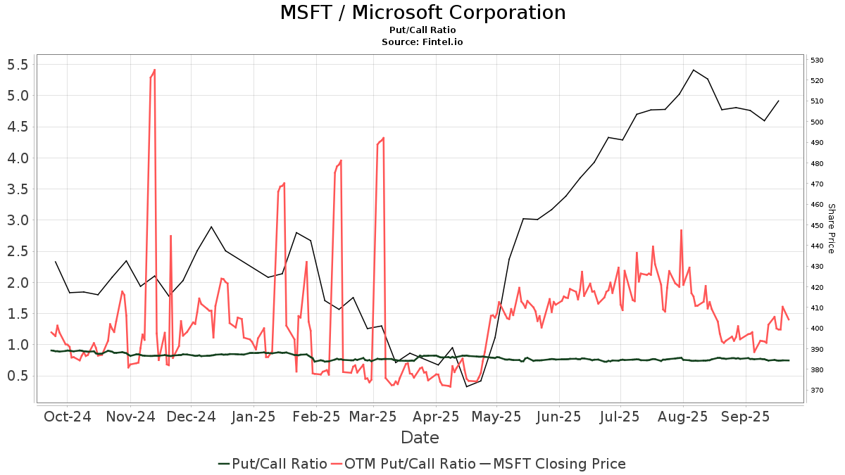MORGAN STANLEY POUNDS THE TABLE MICROSOFT IS THE MOST UNDER visual data 7