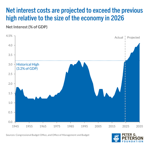 Understanding Recent Inflation Trends and the Overlooked Financial ...