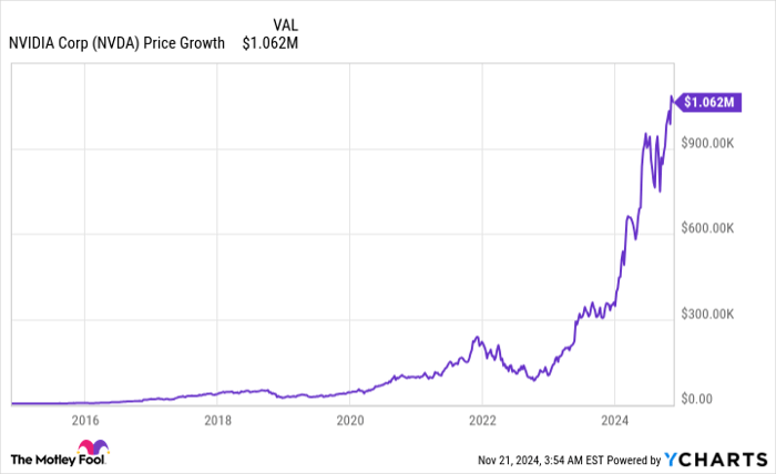 Explore These 2 Stocks That Could Outperform Nvidia for Wealth Building ...