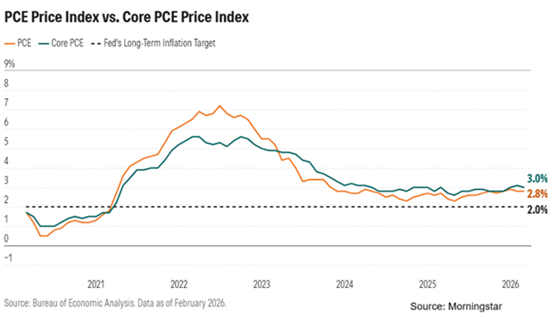 Understanding the Alarming Trends in Recent Inflation Data and Future ...